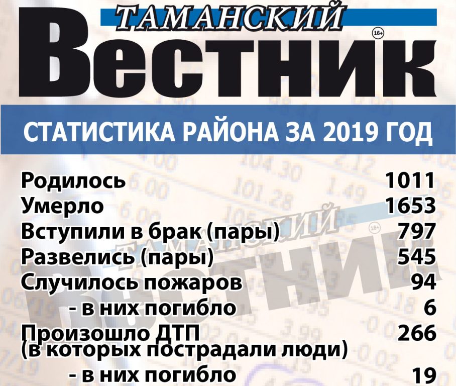 Статистика Темрюкского района за 2019-ый год