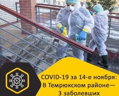 Статистика заболевания COVID-19 на Кубани за 14-ое ноября: заразились 158 человек; выздоровели – 69; умерли – 5 