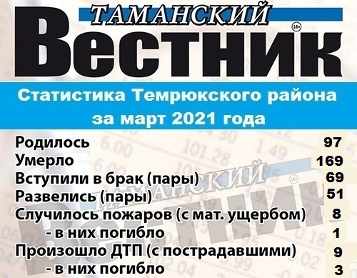 Статистика Темрюкского района за март