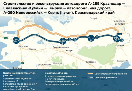 Достроить новую федеральную «объездную Темрюкский район» автодорогу «Краснодар - Керчь» планируется уже в этом году